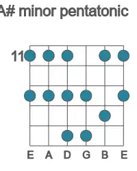 Guitar scale for A# minor pentatonic in position 11